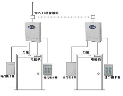 门禁产品安装接线图例以中控系列产品为例